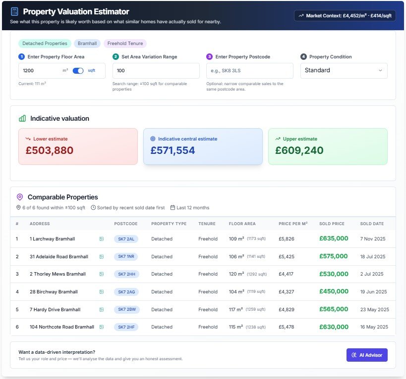 Property Value Estimator UK: How Much Is My House Worth? - property value estimator, home value estimator, house value estimator, property valuation estimate, how much is my house worth, property value estimator by address, Area IQ, online house valuation UK